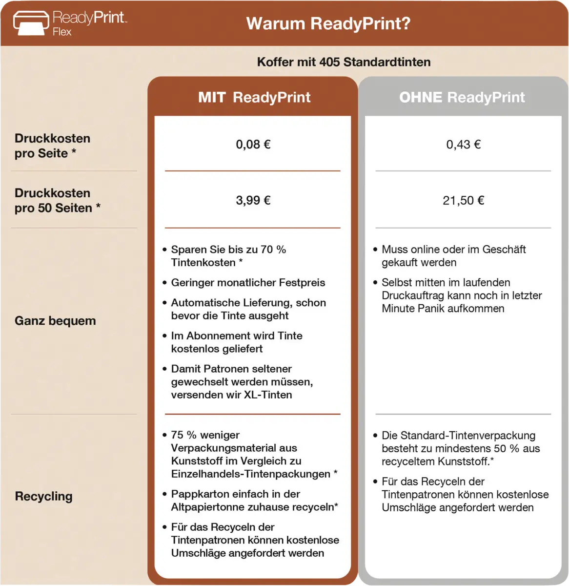 WorkForce Pro WF-3820DWF