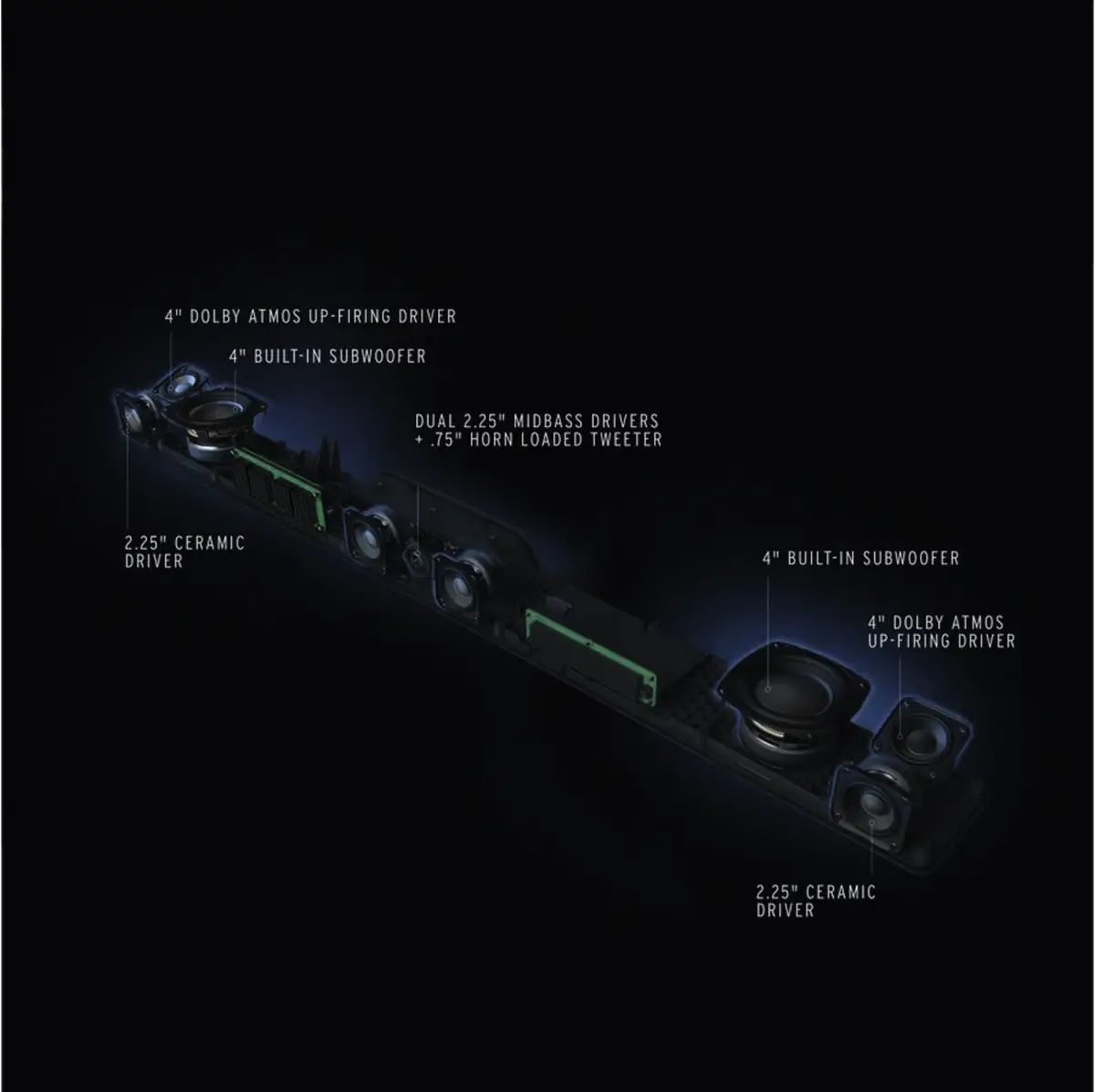 Flexus CORE 200
