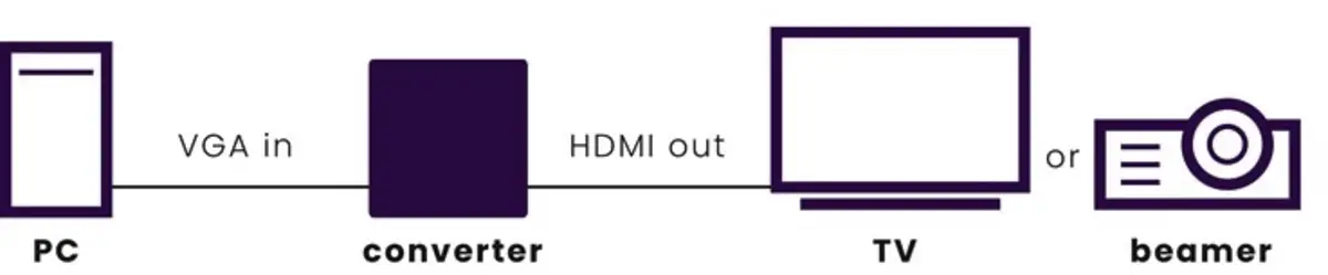 Connect VH51