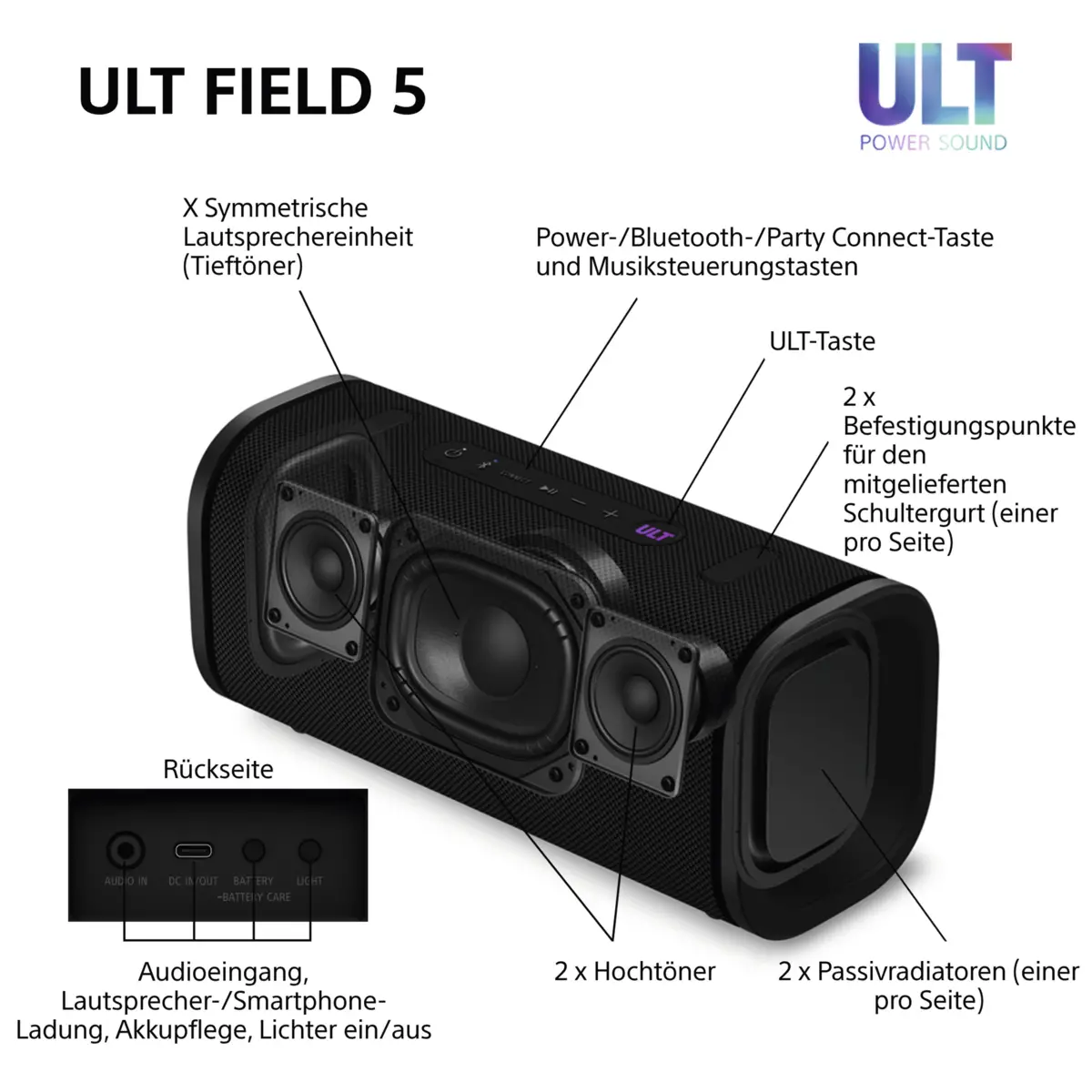 SRS-ULT 50 ULT Field 5