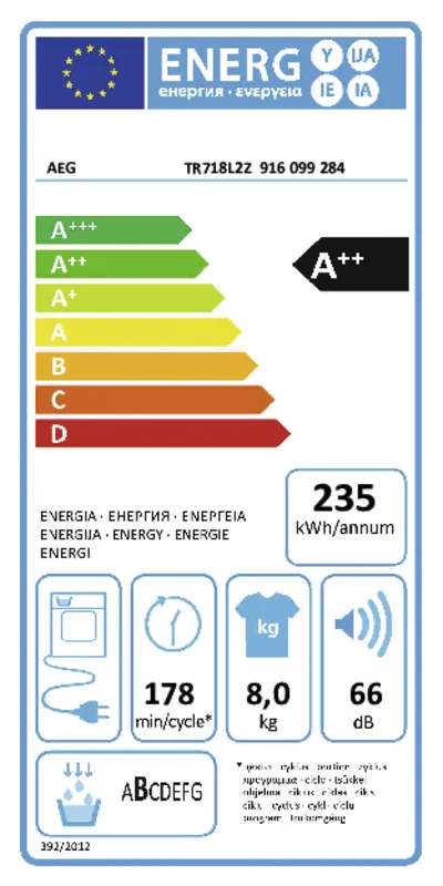 AEG TR718L2Z energielabel