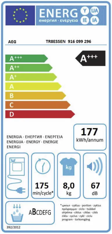 AEG TR8ESSEN energielabel