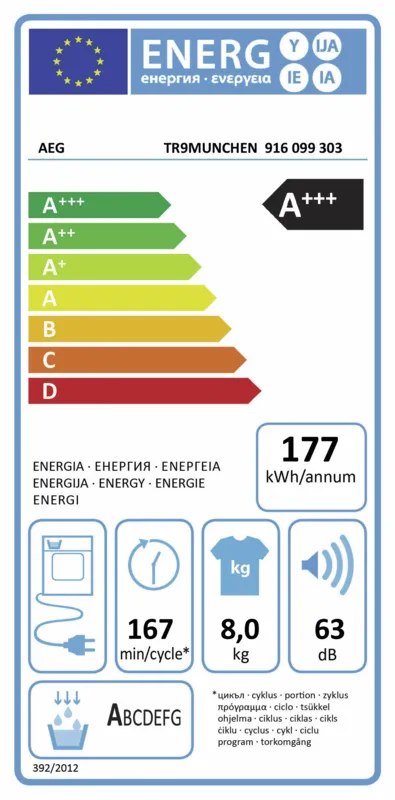 AEG TR9MUNCHEN energielabel