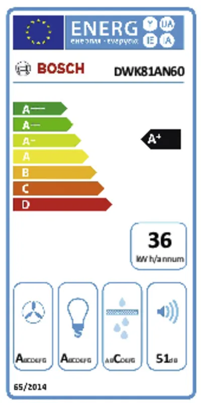 Bosch DWK81AN60 energielabel