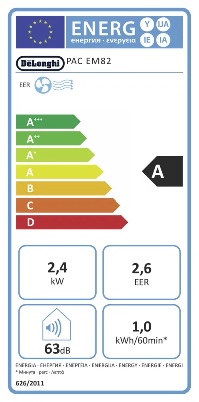 De´Longhi PACEM82 energielabel
