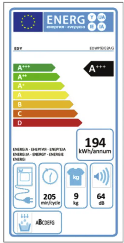 EDY EDWP9302AG energielabel