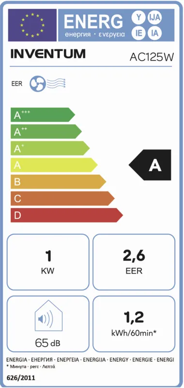 Inventum AC125W energielabel