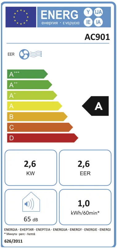 Inventum AC901 energielabel