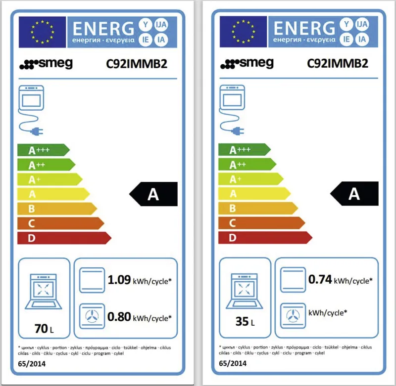 Smeg C92IMMB2 energielabel
