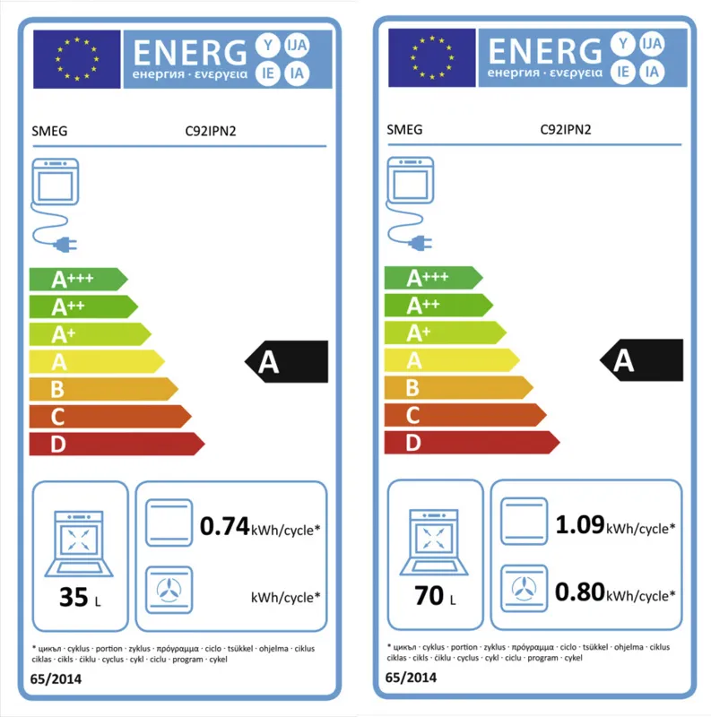 Smeg C92IPN2 energielabel