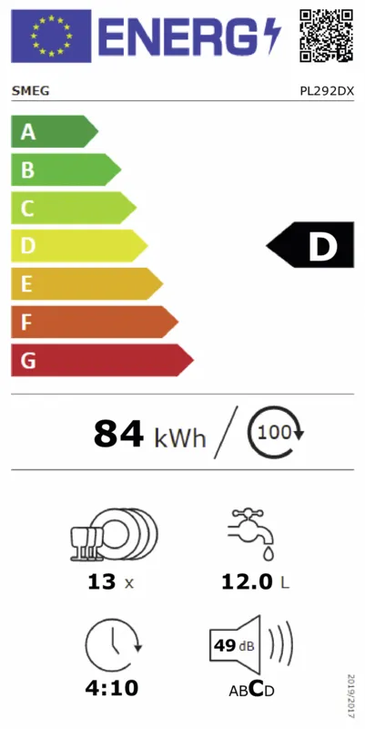 Smeg PL292DX energielabel