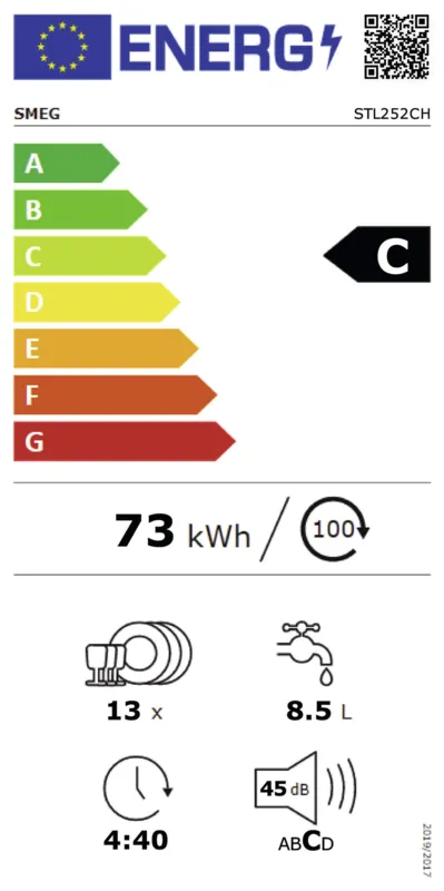 Smeg STL252CH energielabel