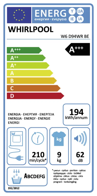 Whirlpool W6 D94WR BE energielabel